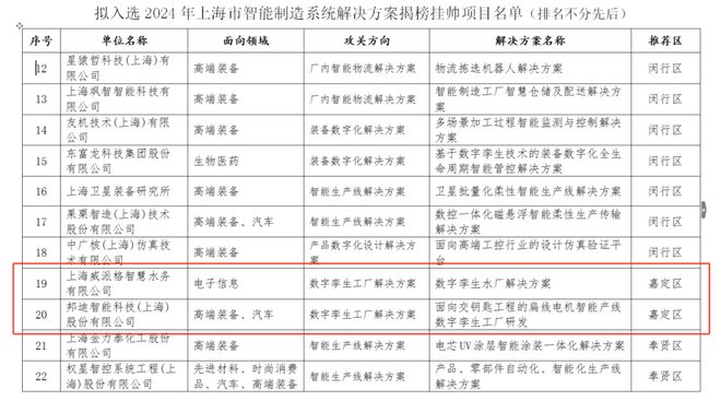 喜報(bào)！嘉定兩家企業(yè)入選智能水務(wù)系統(tǒng)開發(fā)，引領(lǐng)智慧水利新篇章